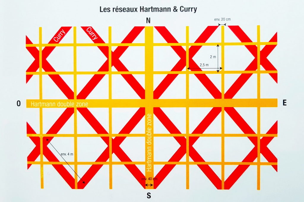 Les réseaux Hartmann et Curry